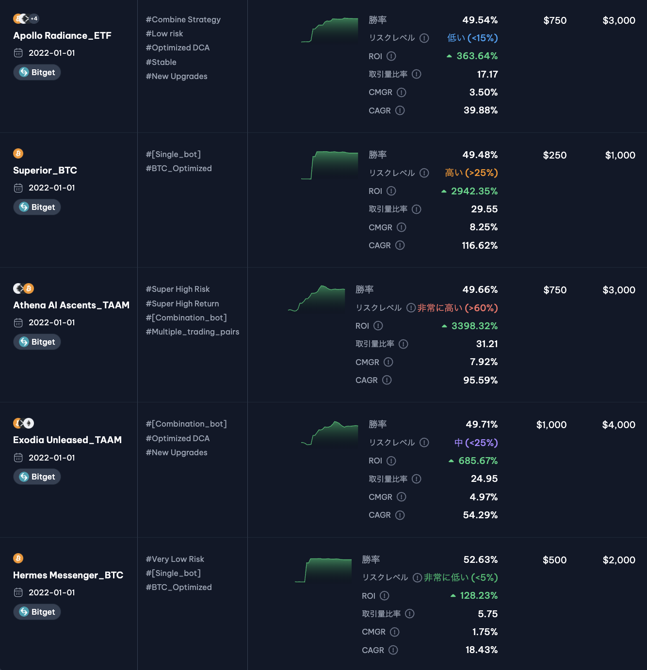 TOP - Titan Japan Official Partner